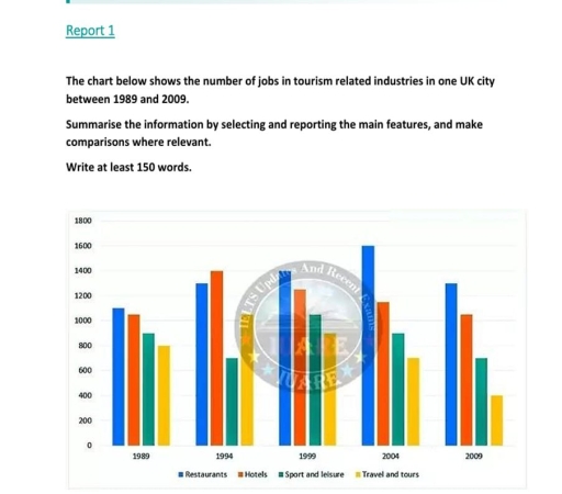 Image for topic: The chart below shows the number of jobs in tourism related industries in one UK city between 1989 and 2009.