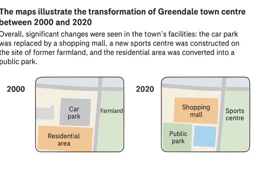 Image for topic: The maps below show how Greendale Town Center changed between 2000 and 2020.
