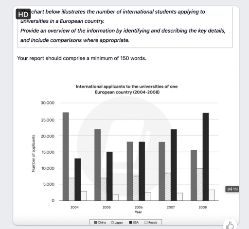 Image for topic: the chart illustrates the number of international students applying to universities in a European country.