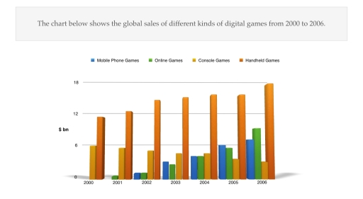 Image for topic: ere is an IELTS pie chart task 1 sample question with answers for your reference: sample pie chart