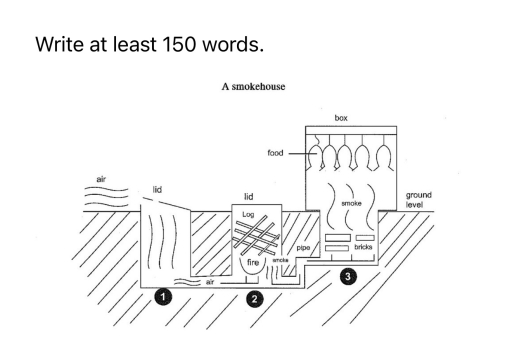 Image for topic: The diagram shows the structure of a smokehouse and the process of food smoking summarise the information by selecting and reporting the main features and may comparisons where relevant