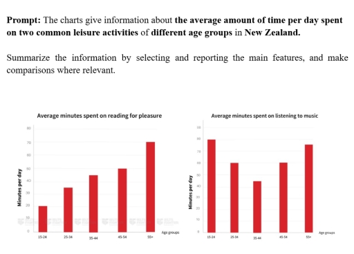 Image for topic: Prompt: The charts give information about the average amount of time per day spent on two common leisure activities of different age groups in New Zealand. Summarize the information by selecting and reporting the main features, and make comparisons where relevant.