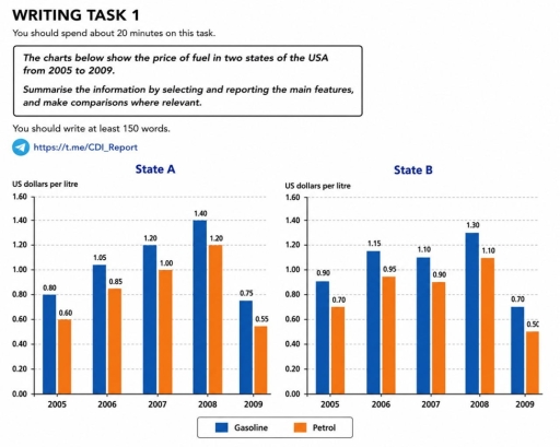 Image for topic: The charts below show the price of fuel in two states of the USA from 2005 to 2009.