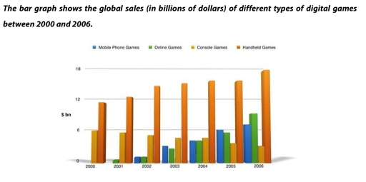 Image for topic: write at least 150 words on this chart. add any relevent comparisons
