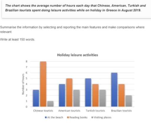 Image for topic: The chart shows the average number of hours each day that Chinese, American, Turkish and Brazilian tourists spent doing leisure activities while on holiday in Greece in August 2019. Summarise the information by selecting and reporting the main features and make comparisons where relevant. IELTS Bar Chart