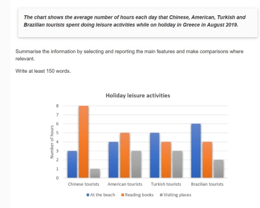 Image for topic: The chart below shows the average number of hours each day that Chinese, American, Turkish and Brazilian tourists