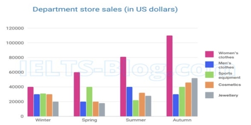 5 different items sold