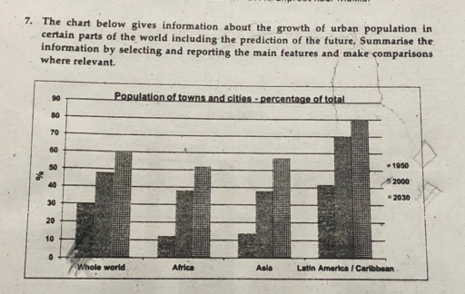 Image for topic: The charts below givens information about the growth of urban population in certain parts of the world including the preduction of the future
