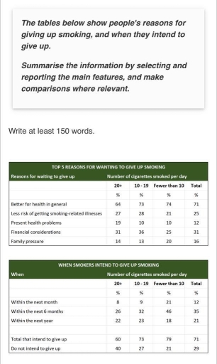 Image for topic: The tables below show people's reasons for giving up smoking, and when they intend to give up. Summarize the information by selecting and reporting the main features, and make comparisons where relevant.