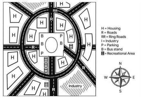 Image for topic: The map below shows the plan of a proposed new town. Summarise the information by selecting and reporting the main features, and make comparisons where relevant. You should write at least 150 words.