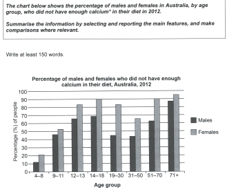 Image for topic: The percentage of males and females in Australia who did not consume enough calcium in their diet in 2012, categorized by age group.