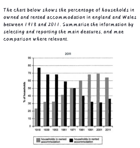 Image for topic: The bar chart illustrates the proportion of households in owned habitat in the England and Wales, throughout the 93-year period, starting from 1918