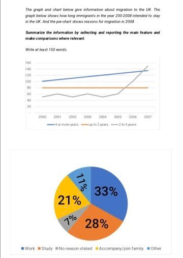 Image for topic: The graph shows information about immigration in UK in the year 2000 - 2008