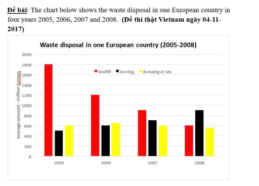 Image for topic: This is a writing test. The title is in image