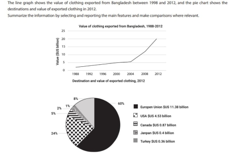 Image for topic: Chart and table provide allocation of men and women for the household activities, apart from paid work, in 2008 in the UK. Summarise the information by selecting and reporting the main features, and make comparisons where relevant.
