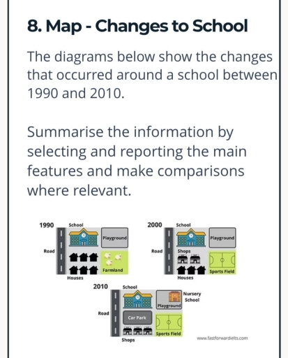 Image for topic: The diagrams below show the changes that occurred around a school between 1990 and 2010. Summarise the information by selecting and reporting the main features and make comparisons where relevant.