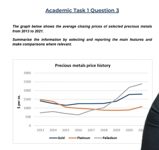 Image for topic: The graph below shows the avarage closing prices of selected precious metals from 2013 to 2021. Summarise the information by selecting and reporting the main features and make comparisons where relevant.