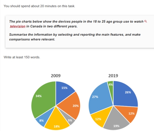 Image for topic: The pie charts below show the devices people in the 18 to 25 age group use to watch television in Canada in two different years .Summarise the information by selecting and reporting the main features ,and make comparisons where relevant