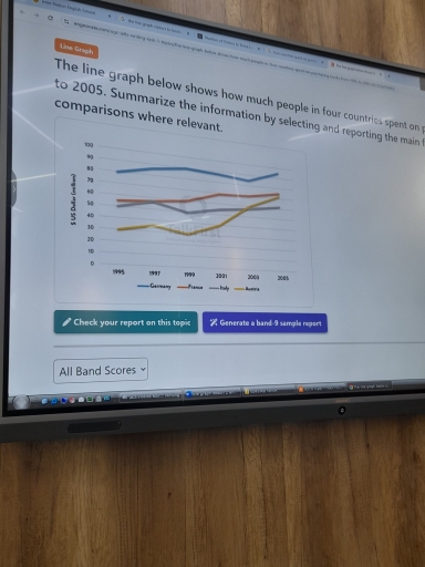 Image for topic: the line graph below shows how much people in four countries spent on purchasing books from 1005 to 2005.