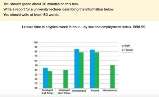 Image for topic: You should spend about 20 minutes on this task. Write a report for a university lecturer describing the information below. You should write at least 150 words.