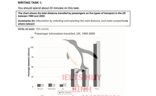 Image for topic: The charts shows the total distance traveled by passengers on five types of transport in the UK between 1990 and 2000