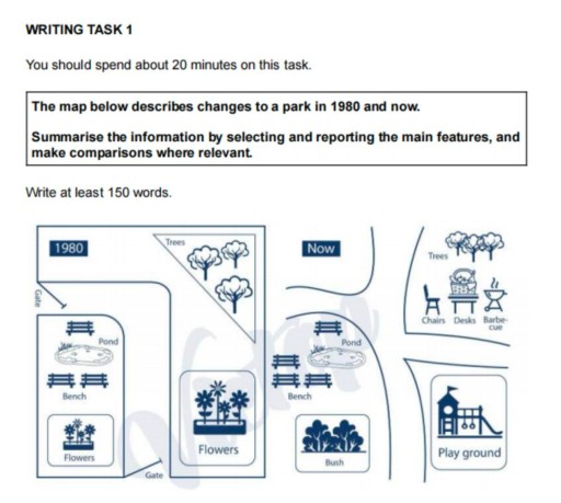 Image for topic: The map below describes the changes to the park in 1980 and now