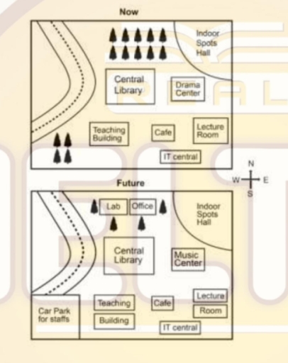 Image for topic: The plans below show the current and future plan of the Biology School in a particular university.