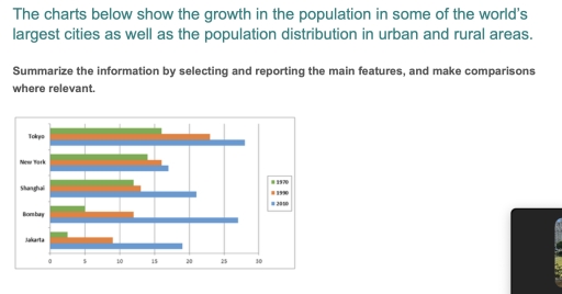 Image for topic: The charts below show the growth the population in some of the worlds largest cities as well as the population distribution in urban and rural areas