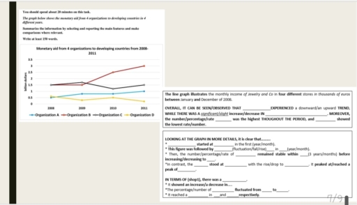 Image for topic: The graph below shows the monetary aid from 4 organizations to developing countries in 4 different years. Summarize the information by selecting and reporting the main features and make comparisons where relevant. Write at least 150 words.