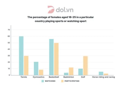 Image for topic: teh percentage of females aged 16-25 in a particular country playing or watching sport