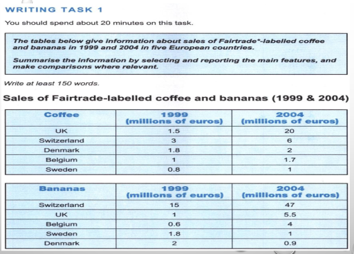 Tables provide the information about sales figures of Fairtrade ...