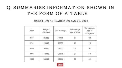 Image for topic: The table below provides information on marriage status and age from 1960 to 2000 in Australia. Summarize the information on marriage status and age from 1960 to 2000 in Australia.
