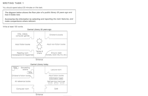 Image for topic: The diagram below shows the fllor plan of a public library 20 years ago and how it looks now.