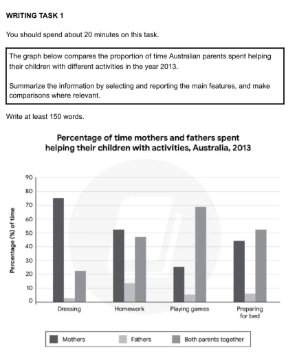 Image for topic: Summarize the information by selecting and reporting the main features, and make comparisons where relevant. Difference in Australian parents help with diffirent activities for their children
