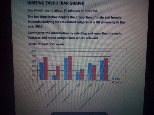 Image for topic: The bar chart below depicts the proportion of male and female students studying six art-related subjects at a UK university in the year 2011.