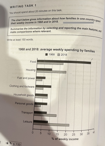 Image for topic: The chart below gives information about how families in one country spent their weeklly income in 1968 and in 2018.