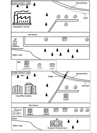 Image for topic: Model IELTS Academic Writing Task 1 Prompt: Describe a Map The diagrams below show changes that have taken place in the Sawry District neighbourhood since 1920. Summarise the information by selecting and reporting the main features and make comparisons where relevant