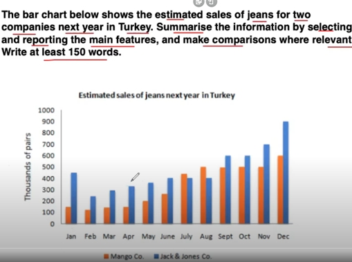 Image for topic: the bar chart shows the estimated sales of jeans for two companies next year in Turkey