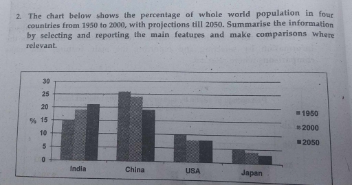 The chart below shows the percentage of whole world population in four ...