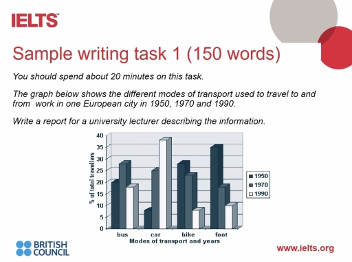 Image for topic: The graph below shows the different modes of transport used to travel to and from work in one European city in 1950, 1970 and 1990. Write a report for a university lecturer describing the information.