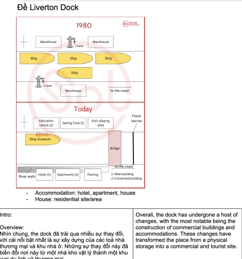 Image for topic: The two maps illustrate the transformation of Liverton Dock between 1980 and today.