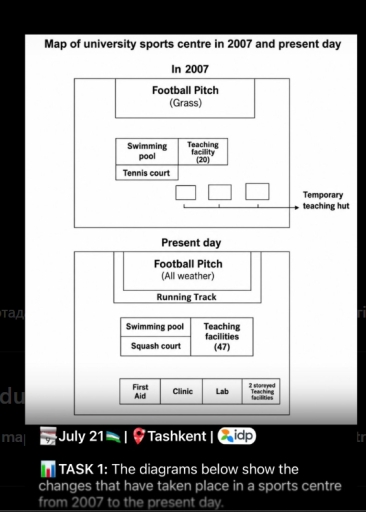 Image for topic: The diagrams below show the changes that have taken place in a sports centre from 2007 to the present day.