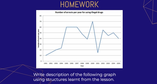 Image for topic: line graph; Number of arrests per year for using illegal drugs