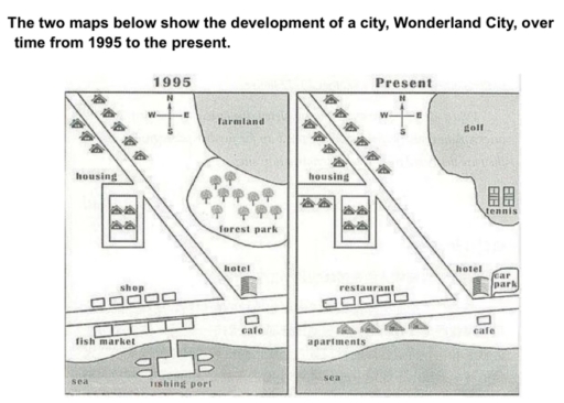 Image for topic: the two maps below show the development of a city, Wonderland city, over time from 1995 to the present.
