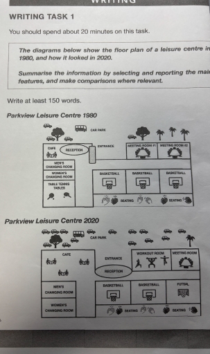 Image for topic: The diagrams below show the floor plan of a leisure centre in 1980, and how it looked in 2020.
