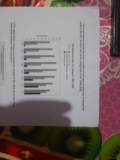 Image for topic: The chart shows the total number of minuets in billions of telephone calls in the uk,divided into three categories, from 1995-2002