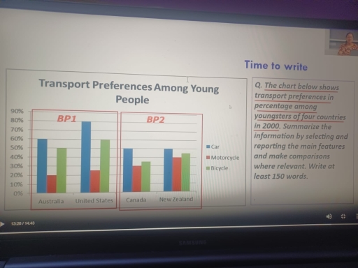 Image for topic: The chart below shows transport preferences in percentage among youngsters of four countries in 2000. Summarize the information by selecting and reporting the main features and make comparisons where relevant.