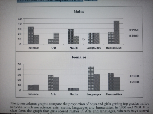 Image for topic: The chart below show the percentage of male and female students getting top gears in 1960 and summer is the information by selected reporting the main features and make competitions for relevant.