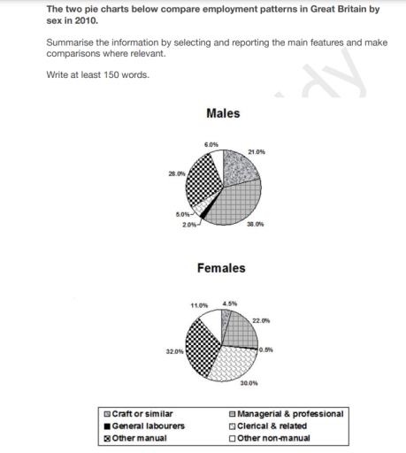 The Two Pie Charts Below Compare Employment Patterns In Great Britain