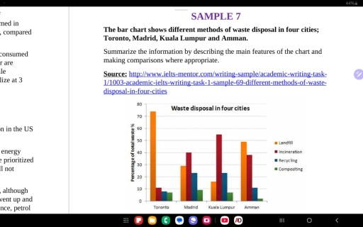 Image for topic: The bar chart shows diffferent methods of waste dispoal in four cities; Toronto, Madrid, Kuala Lumpur and Amman. Summarize the information by describing the main features of the chart and making comparisons where appropriate.